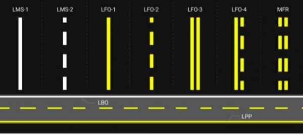 Você sabe diferenciar as cores das linhas sinalizadas nas vias? 